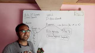 BoranesClassification preparation properties and structure p block element Inorganic chemistry [upl. by Solracnauj]