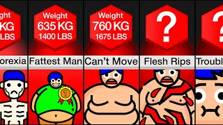 Comparison Your Body At Different Weights [upl. by Annmaria]