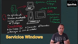 APRENDE a implementar un SERVICIO WINDOWS con C NET [upl. by Llemert980]