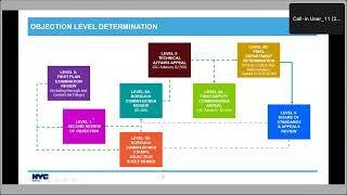 DOB NOW Build  Determinations and Appeals Training [upl. by Roberts]