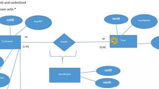 Normalisation and ERD [upl. by Kcirederf]