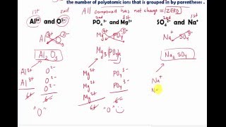 Make Ionic Compounds from Cations and Anions [upl. by Akiemahs255]