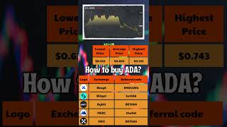 Cardano Price Prediction 2024 to 2030 ✅ ADAUSDT Forecast [upl. by Niwle]