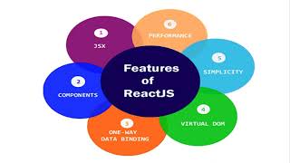 React Js Features Part 1 [upl. by Arimaj]