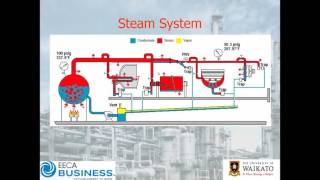 Webinar Flash Steam Fundamentals [upl. by Autrey]