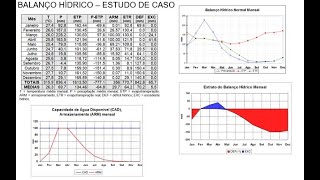 Balanço hídrico rápido e fácil [upl. by Arytas]