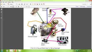 F6a Carburetor Guide  Vacuum Guide  Suzuki F6a Engine [upl. by Yeltnarb655]