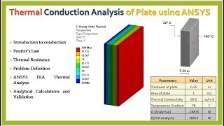 Conduction Thermal Analysis of Plate using ANSYS [upl. by Neeham]