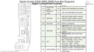 Toyota Corolla USA 20032008 Fuse Box Diagrams [upl. by Suisyola128]