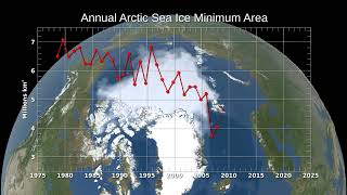 Annual Arctic Sea Ice Minimum Area 1979 2022 With Graph [upl. by Ttevy]