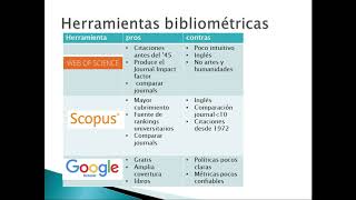 Bibliometría uso de Scopus [upl. by Salene]