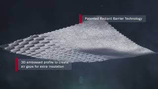 HeiQ XReflex™ – Radiant Barrier Technology on 3D scrim [upl. by Mota]