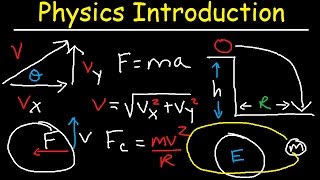 Physics Review  Basic Introduction [upl. by Eixid]