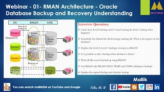 Webinar  01 RMAN Architecture  Oracle Database Backup and Recovery Understanding [upl. by Nadruoj]