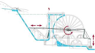 Laxey Wheel [upl. by Pendleton]