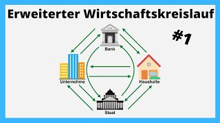 Erweiterter Wirtschaftskreislauf 1  einfach erklärt [upl. by Okwu]