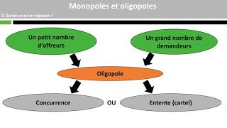 Monopoles et oligopoles 34 [upl. by Anelak]