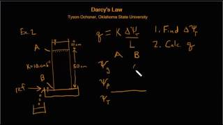 Darcys Law  Vertical flow example [upl. by Coucher153]