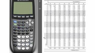 OneSample tInterval for TI83 amp TI84 [upl. by Ardnassela]