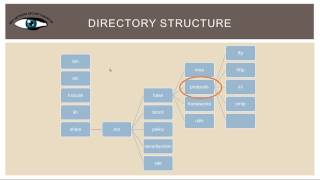 Liam Randall Bro IDS File Extraction using HTTP FTP SMTP and IRC [upl. by Rahab454]