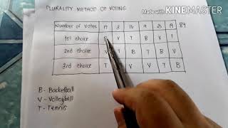 PLURALITY METHOD OF VOTING Tagalog [upl. by Thury]