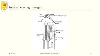 Gas Turbine Blade Cooling [upl. by Marsiella20]