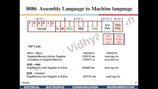 8086 Addressing Modes and OPCode Mov Instructions Assembly Language to OPCode  Machine Language [upl. by Pich198]