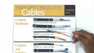 Fiber Optic Cable Colors [upl. by Steck]