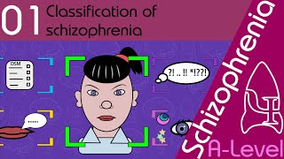 Classification of Schizophrenia AQA ALevel [upl. by Aenahs]