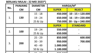 DAFTAR HARGA TERBARU PENERIMAAN KAYU LOG ALBASIASENGON DARI BULAN MEI HINGGA SEKARANG 2023 [upl. by Esinyl]