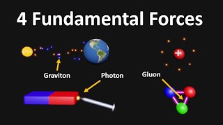 4 fundamental forces  Grand unified Theory  Graviton Particle  How does electroweak theory work [upl. by Ailana]