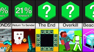 Comparison Most Difficult Minecraft Achievements [upl. by Nitniuq700]