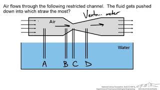 Venturi Meter Interactive [upl. by Dowling376]