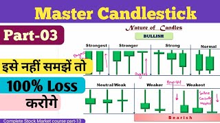 Candles ka Behaviour amp Nature ऐसे समझें Advance Candlestick trading stockmarket intradaytrading [upl. by Aihsiyt508]