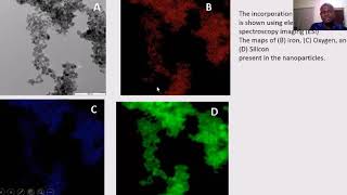 Nano Open Webinar Sonochemical Technique  Dr Bashir Kayode Sodipo [upl. by Yrro412]