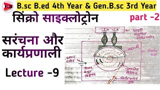 synchrocyclotron derivation in hindi  structure and working of synchrocyclotron  bsc final year [upl. by Ramalahs]