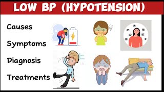 Warning signs and treatment for hypotension [upl. by Yelsew522]