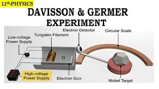 Davisson and Germer Experiment Ch19FScPartIISkylinks College [upl. by Tarttan]