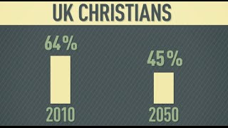 REPORT Britain is NO longer a Christian country  End Times Signs [upl. by Cousins818]