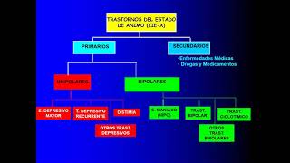 Trastornos afectivos II Dr Enrique Bojorquez [upl. by Ozner]