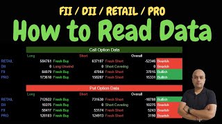 How to read FII DII data  Institutional data [upl. by Okoyk105]