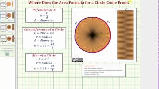 Where Does the Area Formula For a Circle Come From [upl. by Gleich]