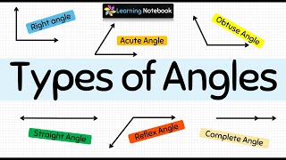 Types of Angles [upl. by Vic]