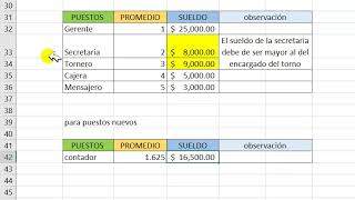 Metodos de valuacion de puestos [upl. by Musihc181]