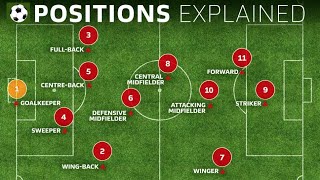 Soccer Positions by Numbers  Roles and Player Examples [upl. by Orest]