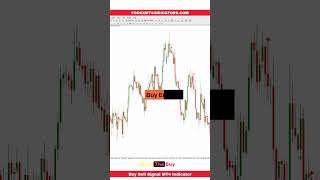 Buy Sell Signal MT4 Indicator [upl. by Aksehcnarf]