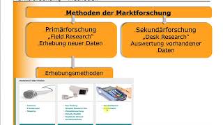 BWL  Marketing  Marktforschungsmethoden [upl. by Melone]