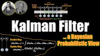 Kalman Filter  VISUALLY EXPLAINED [upl. by Milewski]