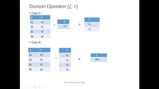 Division Operator in Relational Algebra DBMS [upl. by Ailla223]