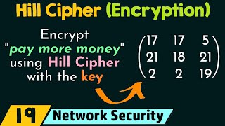 Hill Cipher Encryption [upl. by Adnorhs384]